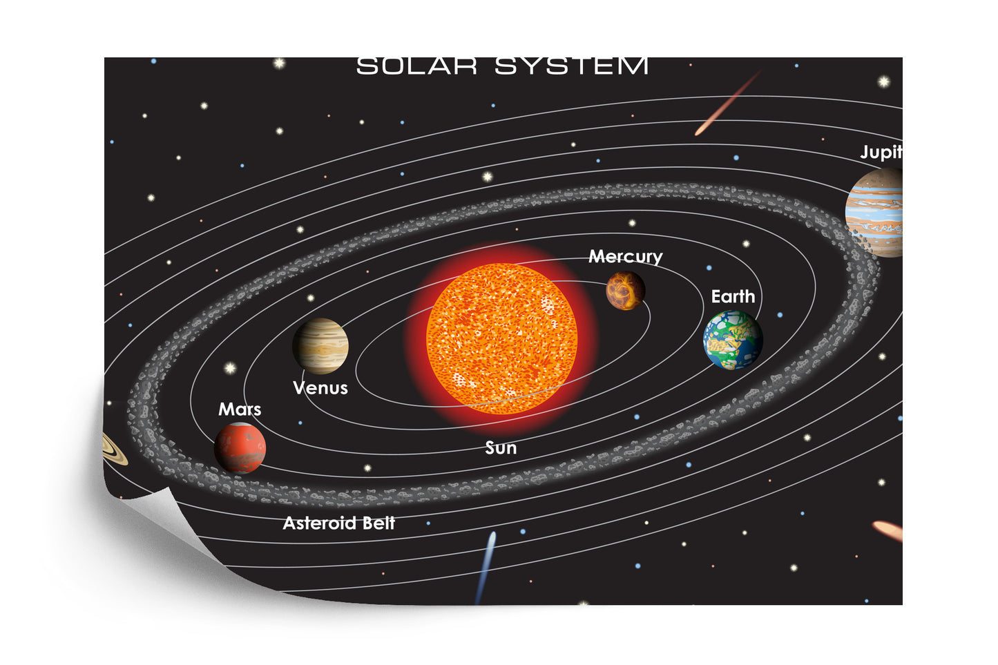 Fototapete Das Sonnensystem Auf Englisch