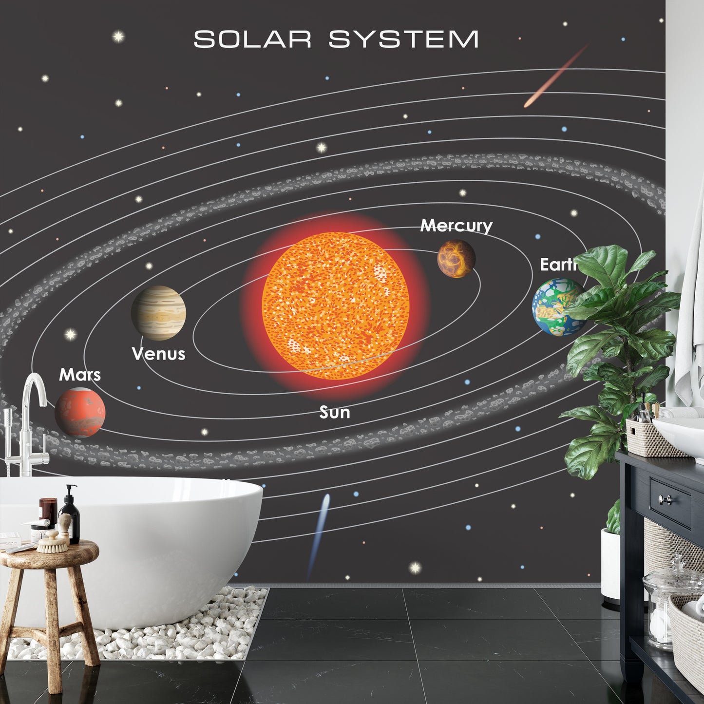 Fototapete Das Sonnensystem Auf Englisch
