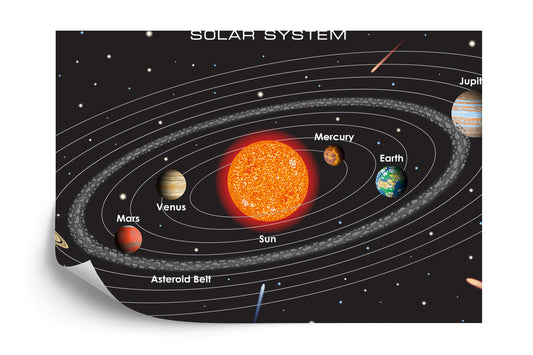 Fototapete Das Sonnensystem Auf Englisch
