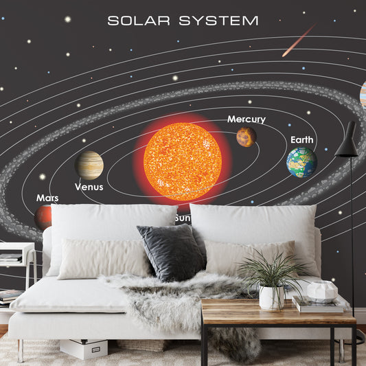 Fototapete Das Sonnensystem Auf Englisch